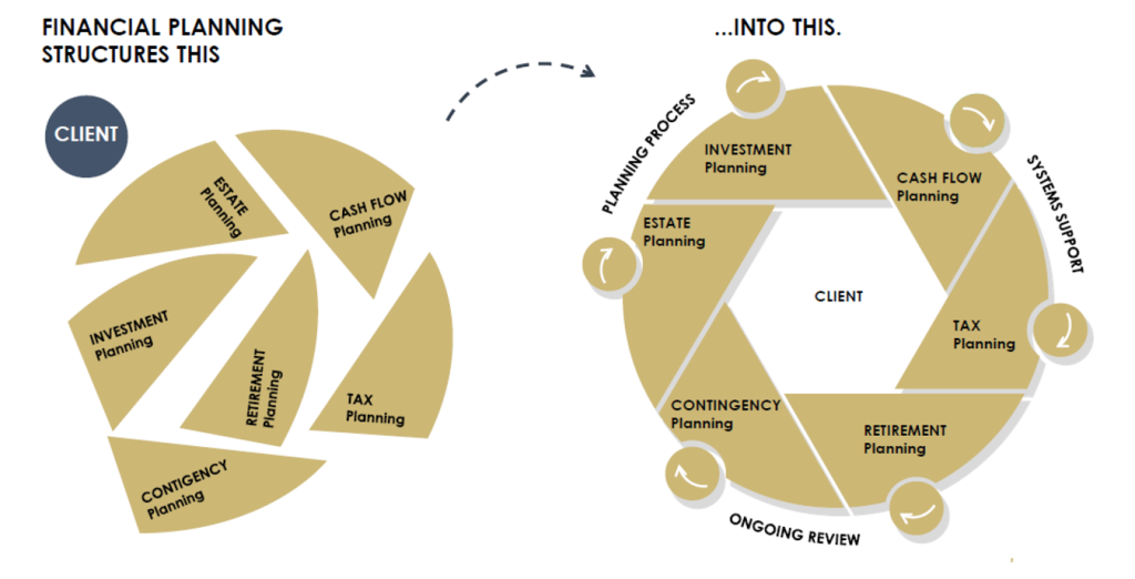 Harbor West disciplined investment approach diagram
